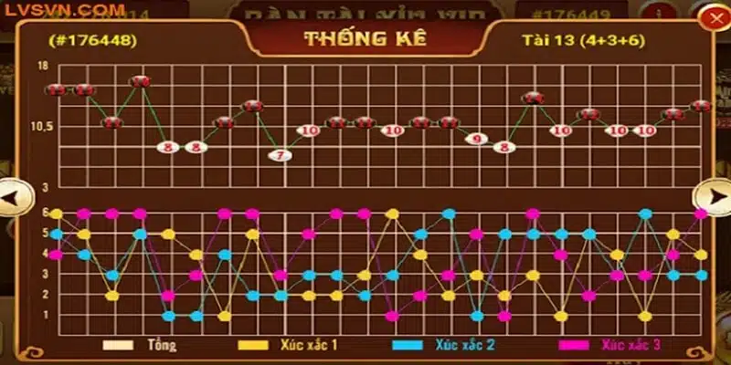 Cách bắt cầu tài xỉu dựa trên cầu đảo 1 đổi 1 